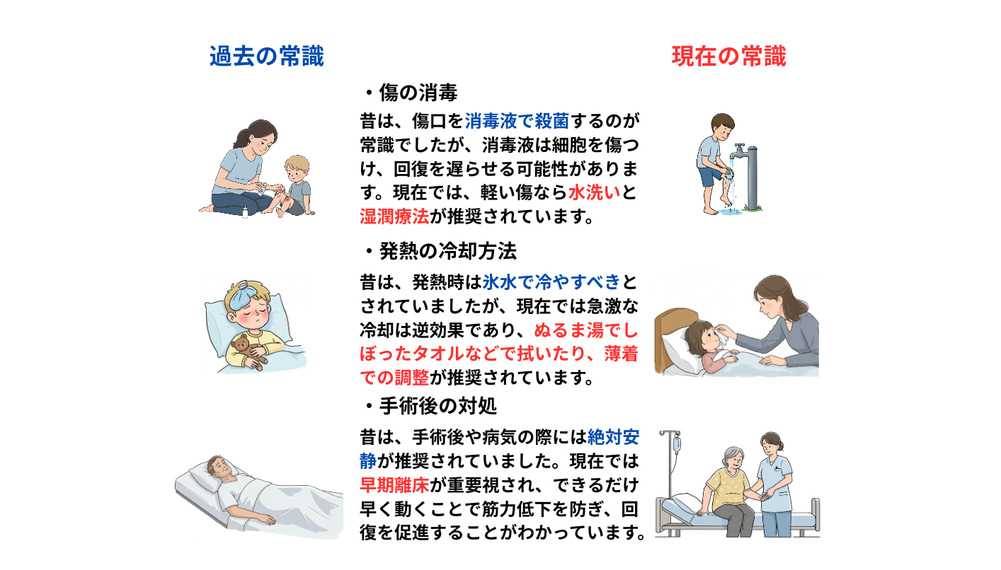 医療の過去、現在の常識の違い